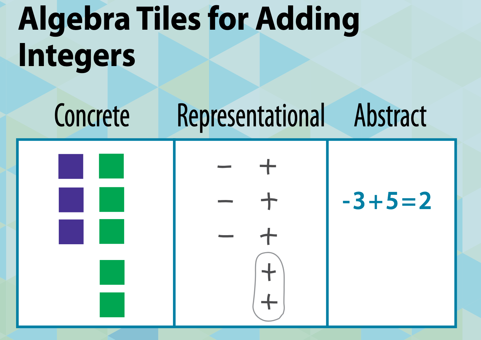 Module 3: Whole Number Operations – EDUC 315: Principles of Teaching ...